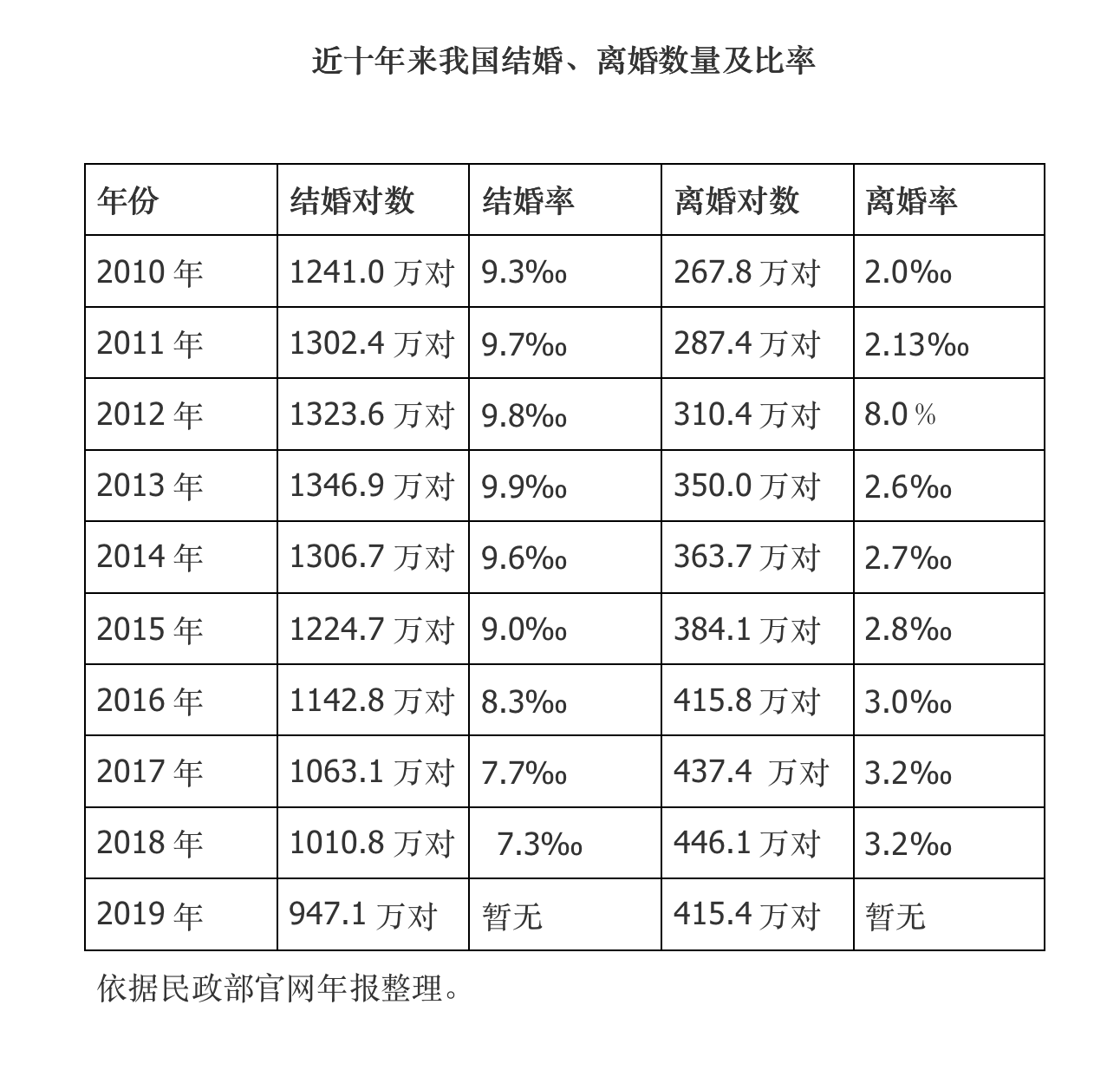 结婚人数现首次回升，背后的原因、影响及未来展望结婚人数新低