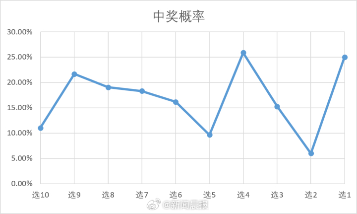 澳门近15期开奖记录，探索幸运数字与趋势澳门近15期开奖记录免费的