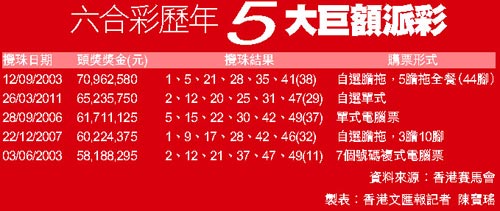 澳门六公彩，揭秘中奖秘诀与真实体验澳门六告彩大全