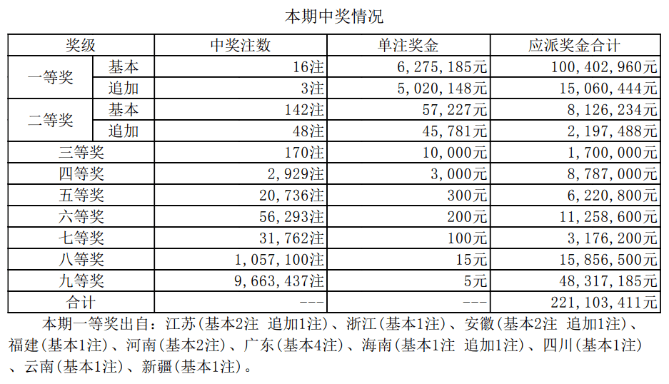 澳门六叔公开奖结果查询表最新预测澳门六叔最新信息