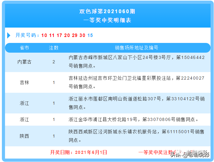 澳门六号码头走势图最新版下载官方免费澳门六港彩开奖走势图