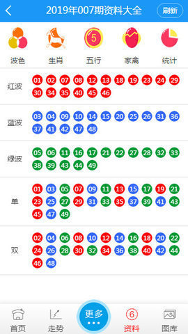 澳门六号码头走势图最新版大全汇总下载澳门六港彩开奖走势图