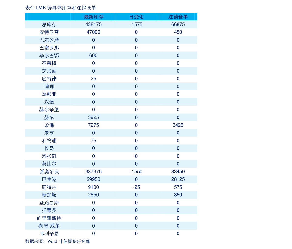 澳门六号码头走势图最新资料图片及价格表澳门六港彩开奖走势图