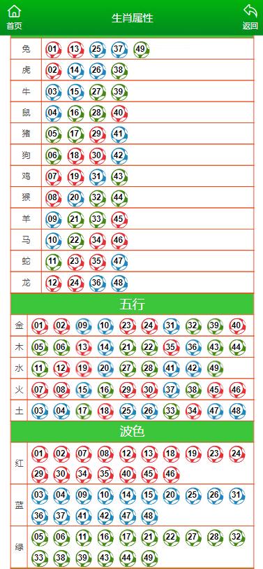澳门六号码头走势图最新资料预测大全图片澳门6码