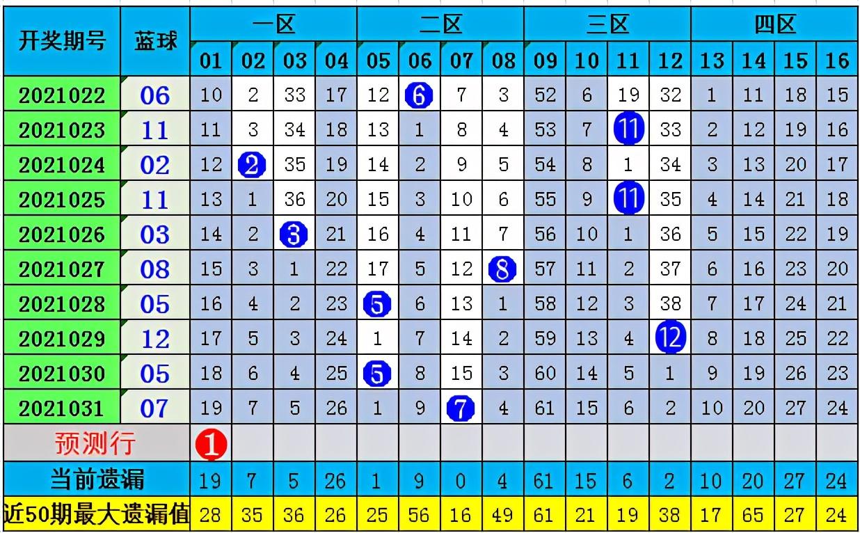 澳门六号码头走势图最新资料预测分析汇总澳门六码经典