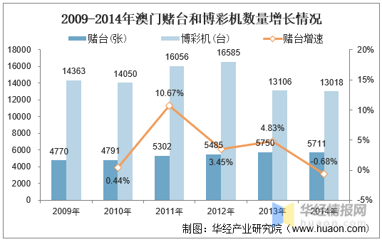 澳门六开综合走势图表图片分析2019-未来展望与策略建议澳门六开综合走势图表图片分析2020年