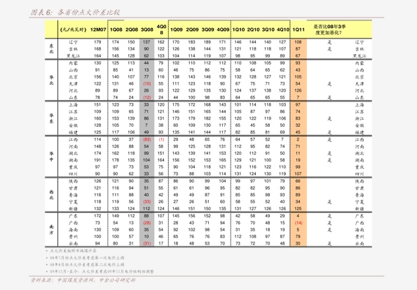 澳门六号码头走势图表最新图片及价格查询澳门六号码头走势图表最新图片及价格查询大全