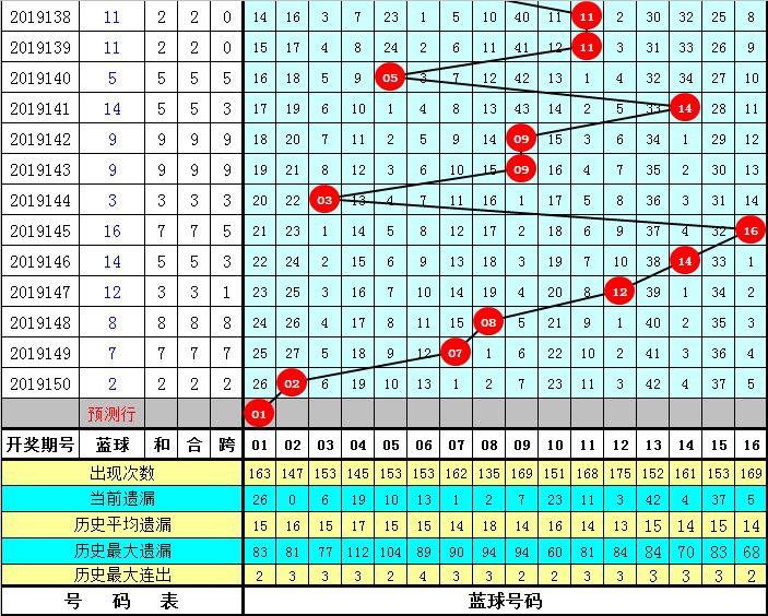 澳门六号码头走势图表最新图片预测分析澳门六号码头走势图表最新图片预测分析