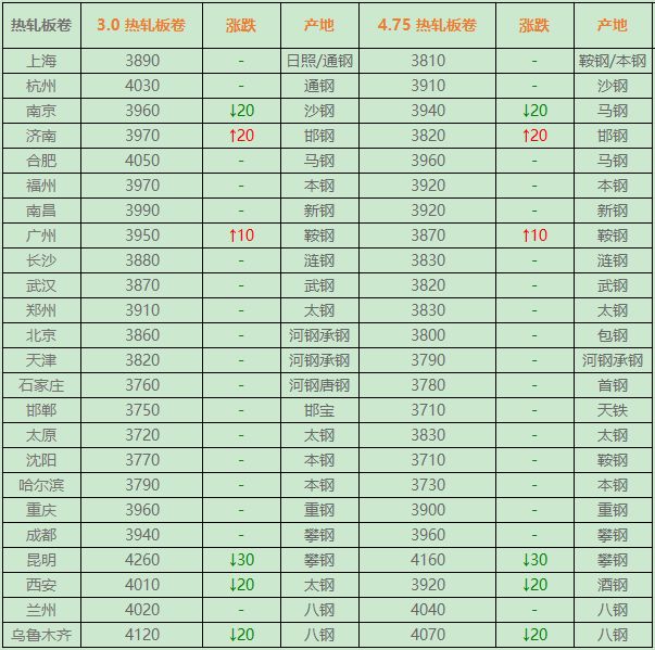 澳门六港彩开奖走势图预测最新汇总分析