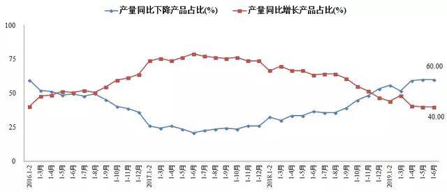 澳门六开走势图表图片分析大全澳门六开走势图表图片分析大全及价格