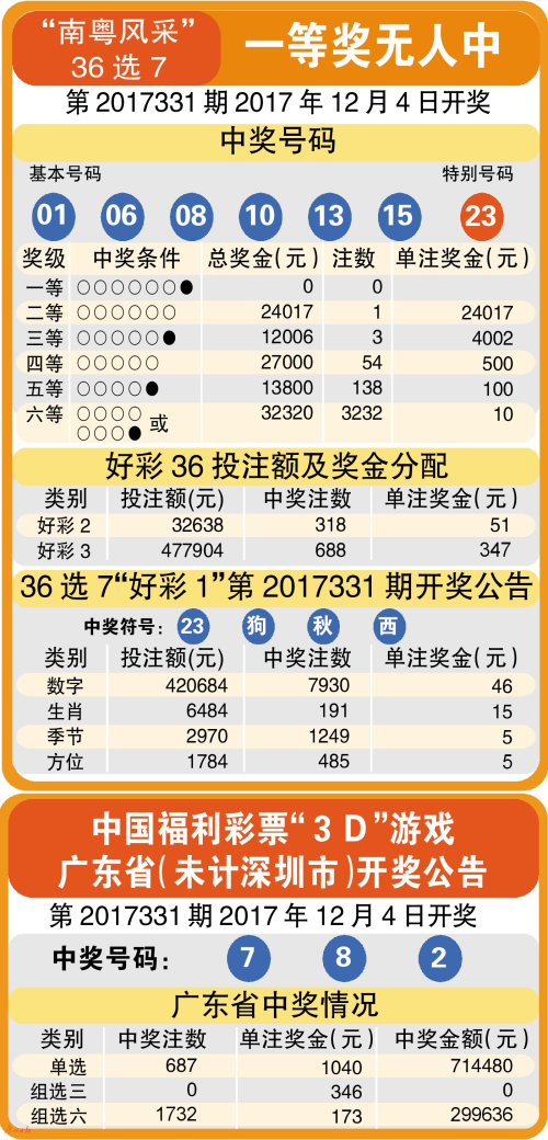 澳门六开走势图表最新资料大全，揭秘彩票背后的数字游戏澳门六开走势图表最新资料大全图片