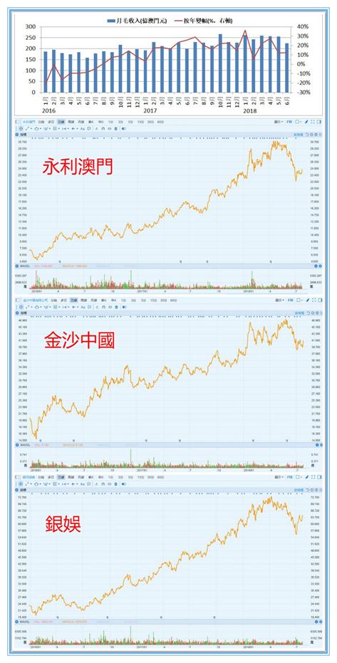 澳门六开走势分析图表大全汇总澳门6开
