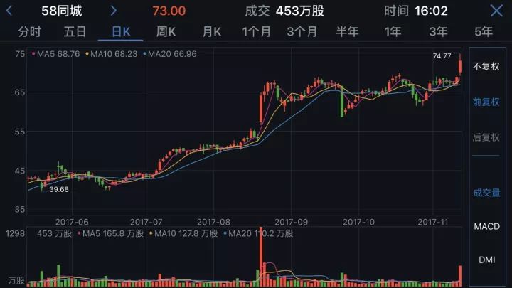 澳门六开走势分析预测图表，揭秘数字背后的玄机澳门六开走势分析预测图表大全