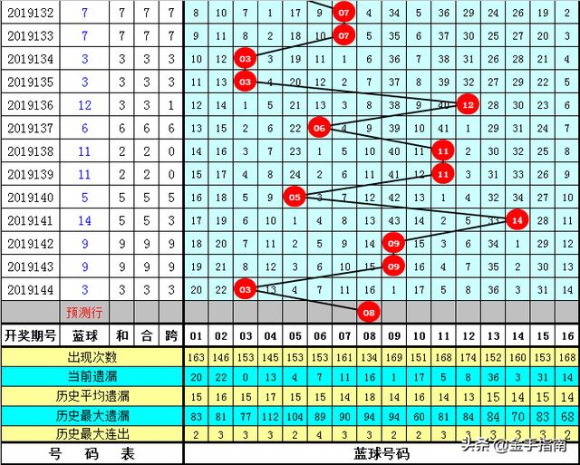 澳门六开走势分析预测最新开奖结果澳门六开走势分析预测最新开奖结果查询