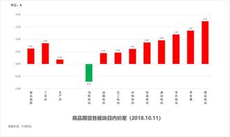澳门六开走势分析最新预测图，揭秘彩票背后的数字游戏澳门六开走势分析最新预测图片