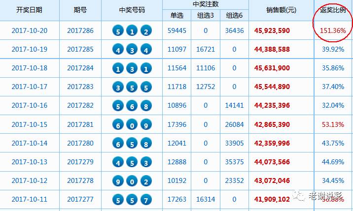 新澳门六开奖结果2048前十期记录查询表澳门彩2020第四期开奖记录