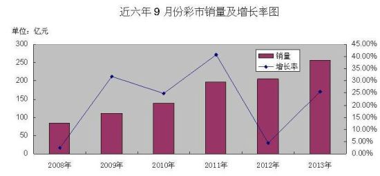 澳门六开走势图图解大全最新图片，揭秘彩票背后的数字游戏澳门六开走势图图解大全最新图片及价格