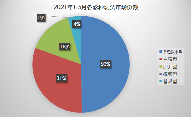 澳门六开走势图图解图片2019年，揭秘彩票背后的数字游戏澳门六开走势图图解图片2020年开奖