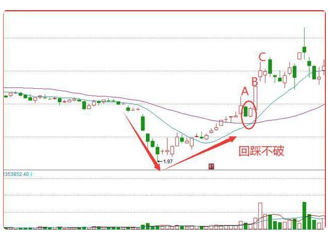 澳门六开走势图图解最新预测分析澳门六开走势图图解最新预测分析图