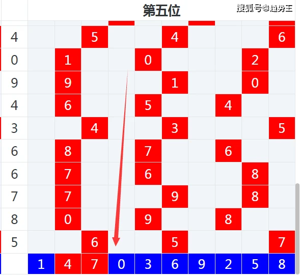 澳门六采走势图最新版预测网站官方，揭秘博彩行业的数字密码澳门6合走势图