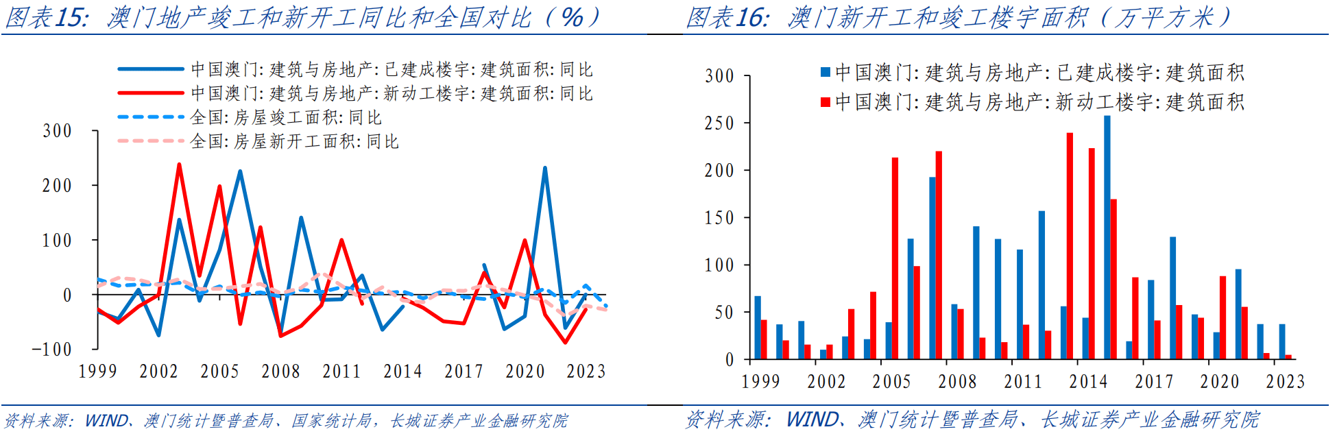 澳门六采走势图最新预测分析图表澳门六采走势图最新预测分析图表大全