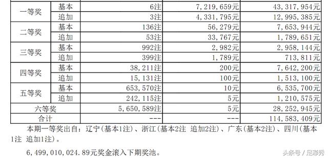 澳门六号彩开奖结果今天最新消息查询表澳门6开彩开奖结果