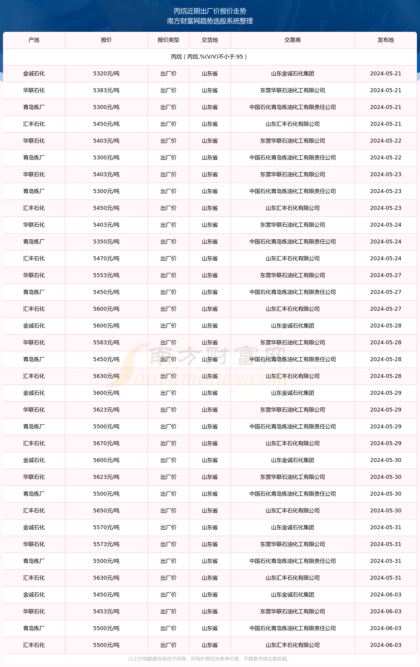 澳门六号彩开奖结果今天最新消息及时间表澳门6开彩开奖