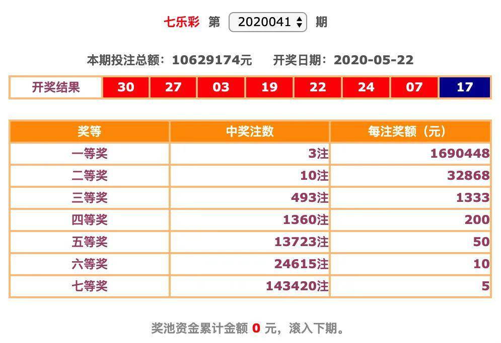 澳门六号码头今日开奖视频及最新期数揭秘昨天澳门六台彩开什么号码