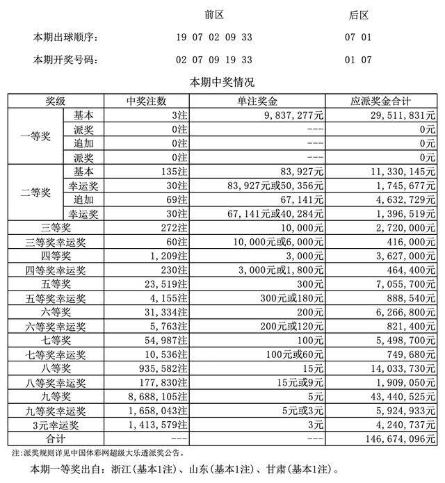 澳门六号码头今日开奖结果及历史回顾澳门6码