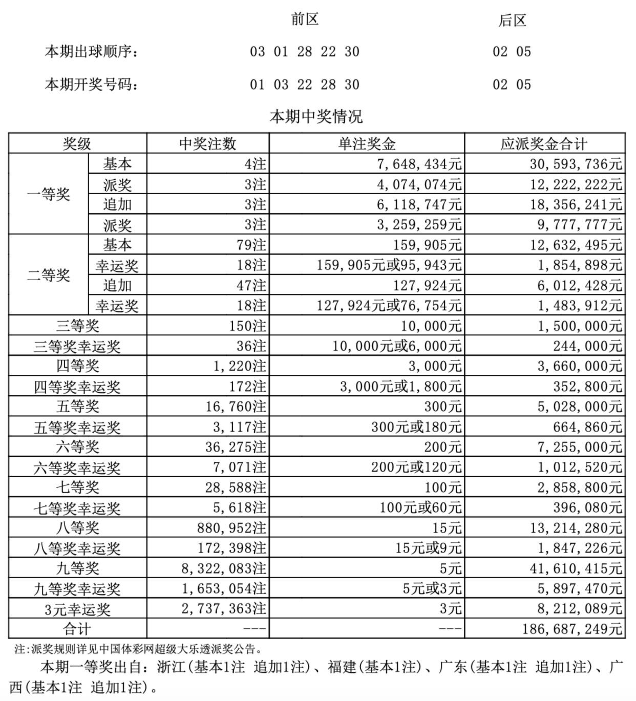 澳门六号彩开奖结果查询今天最新消息表澳门六号彩开奖结果查询今天最新消息表