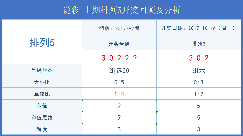 澳门六号彩开奖309期，揭秘历史数据，探索未来趋势澳门六号彩开奖309开奖结果查询表格