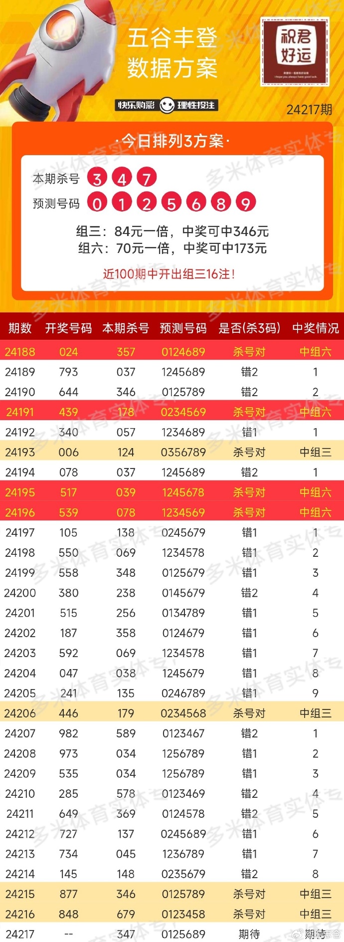 澳门六号彩开奖309期，幸运数字背后的故事澳门彩63期开奖结果助手