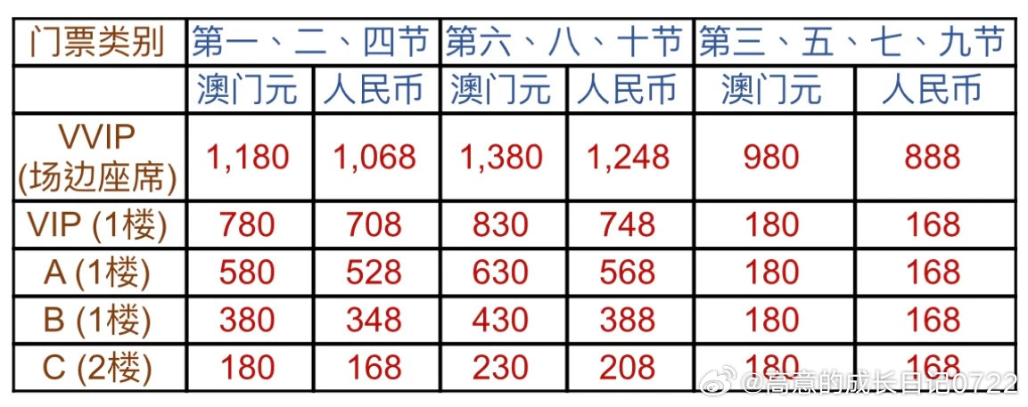 澳门六号码头开票明细图片详解澳门电话号码6开头