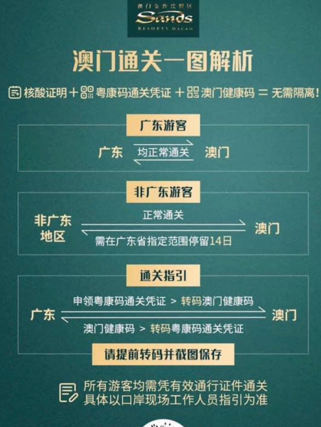 澳门六号码头预约取消操作指南及注意事项澳门六号码头预约怎么取消使用了呢