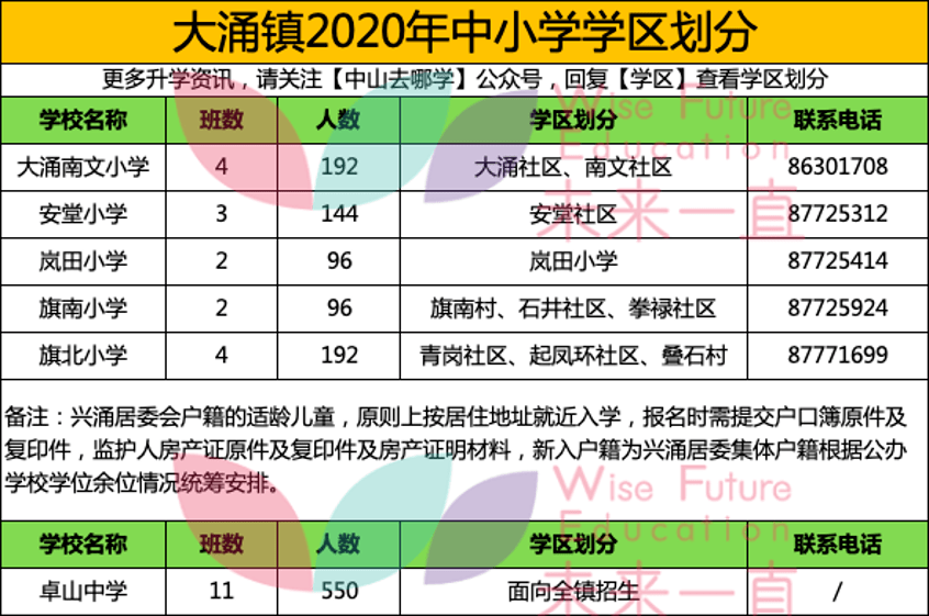 澳门六号码头预约规则图片最新版详解澳门6码