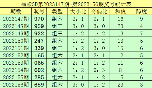 澳门六哥今日最新消息资料查询表最新版图片澳门六哥今日最新消息资料查询表最新版图片大全