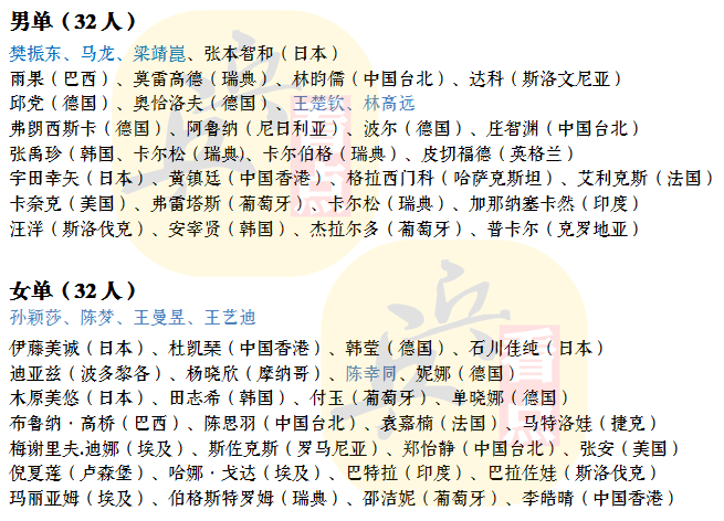 澳门六个赌牌持有者名单一览表查询澳门六个赌牌持有者名单一览表查询官网