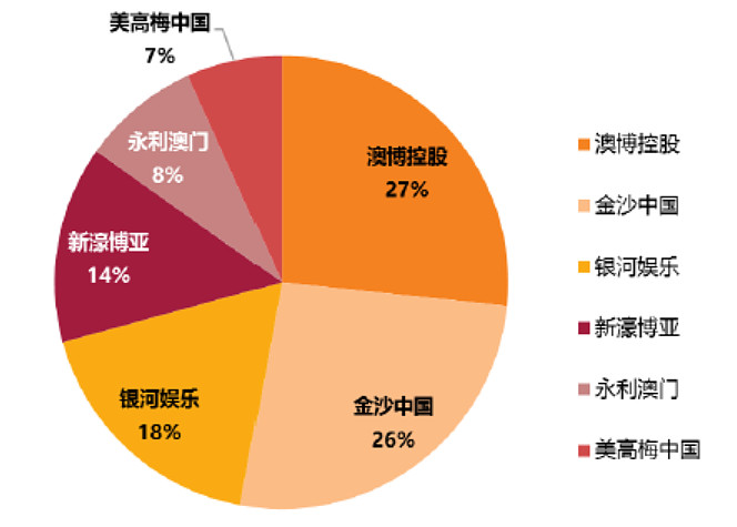 澳门六个赌牌持有者名单最新消息，竞争格局与未来展望澳门六个赌牌持有者名单最新消息查询