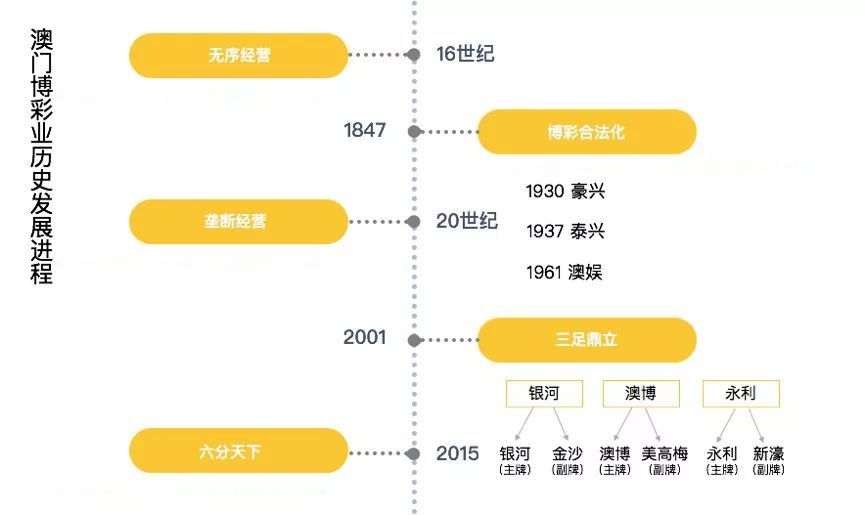 澳门六张赌牌持有者解析澳门6张赌牌谁持有