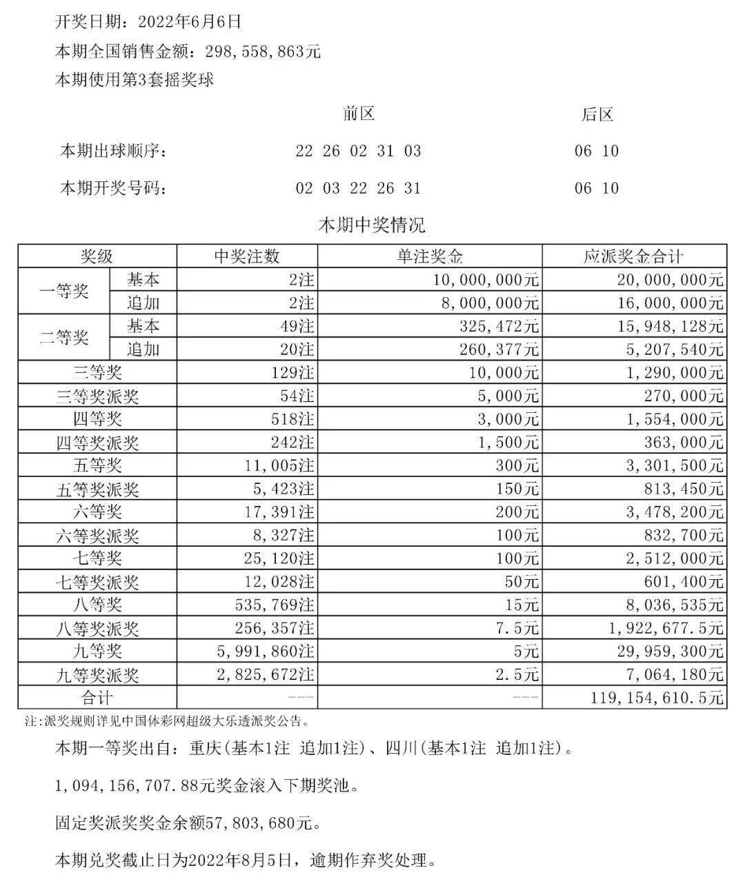 澳门六盒天天开彩开奖结果查询，揭秘今日幸运号码澳门6合总彩开奖