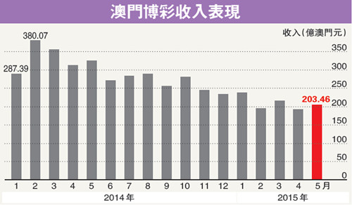 澳门六盒天天开彩,探索博彩文化与传统价值澳门六盒天天开彩吗多少钱一注啊