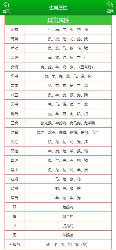 澳门六盒资料生肖卡使用指南,解锁幸运密码,掌握财富之门澳门六盒资料生肖卡怎么用啊视频