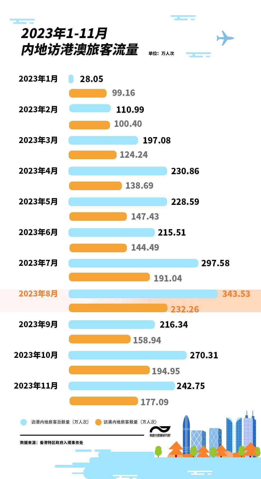 澳门六叔近期新闻热点汇总图表澳门六叔近期新闻热点汇总图表大全