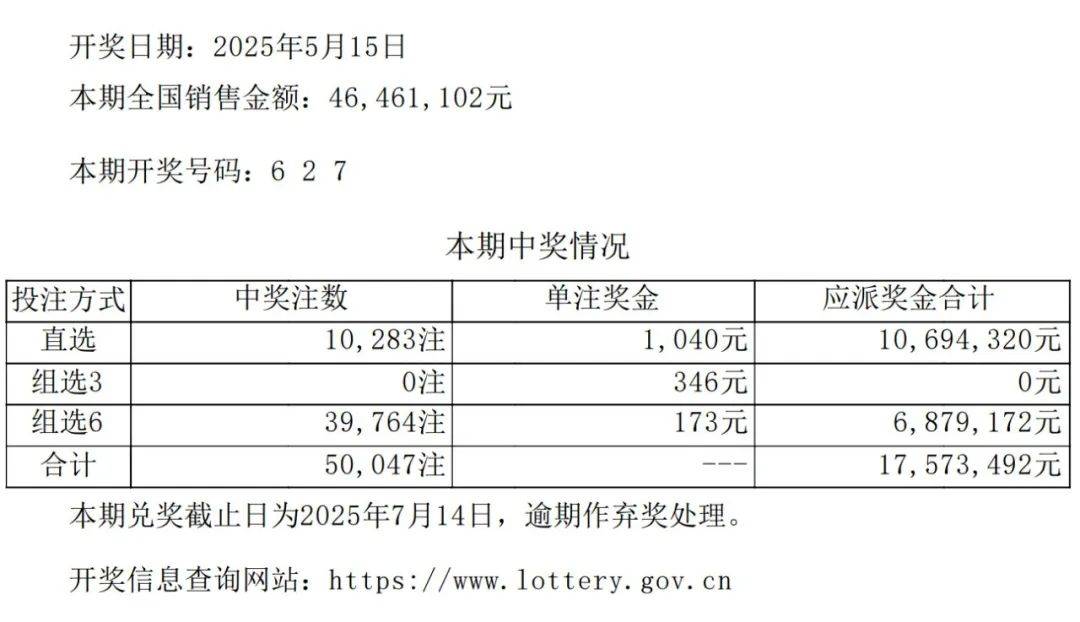 澳门六哥今日开奖结果查询最新消息表图片澳门六哥是谁