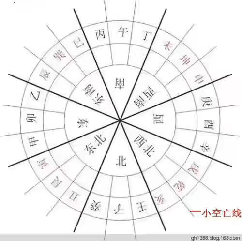 2043年澳门今晚生肖揭晓，传统与现代的交汇2024澳门今天晚上开什么生肖啊兰花是什么生肖