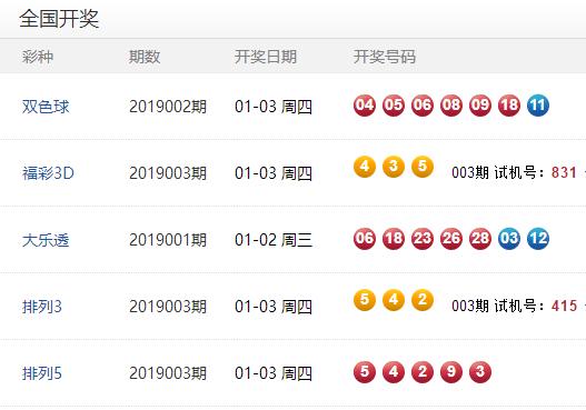 新奥彩今天晚上开奖结果查询表，揭秘彩票背后的故事新奥彩今天晚上开奖结果查询表2024,2,5期
