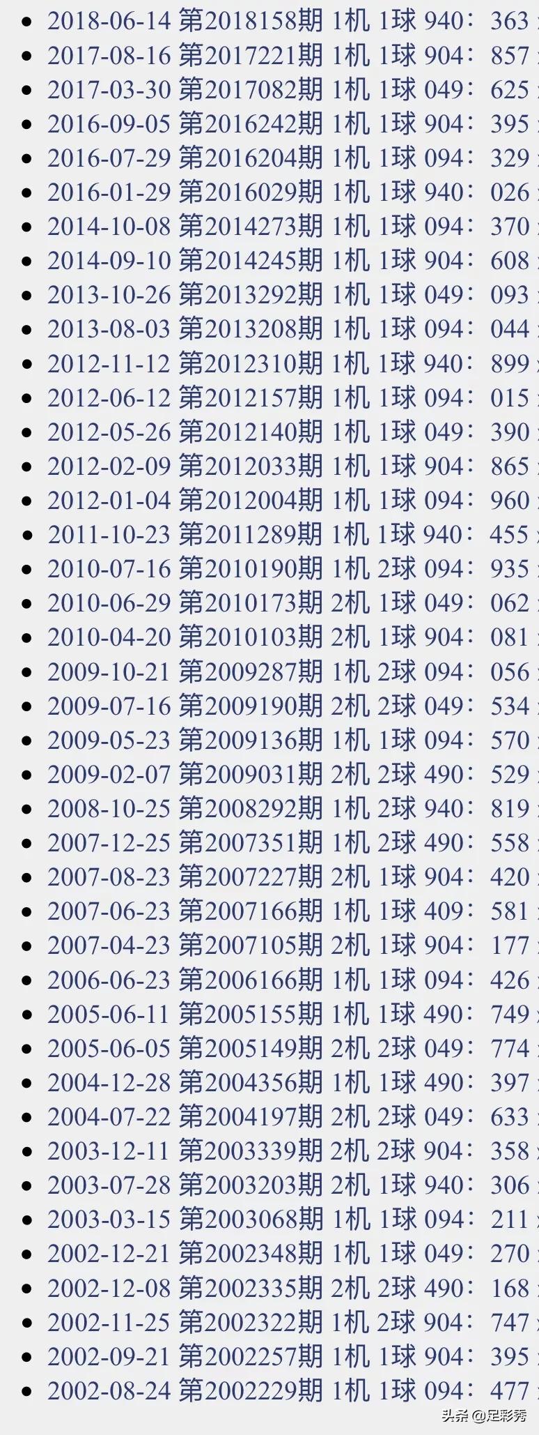 3D开机号试机号的奥秘，深度解析与最新第29-50期开奖结果查询3D开机号试机号30期列表查询