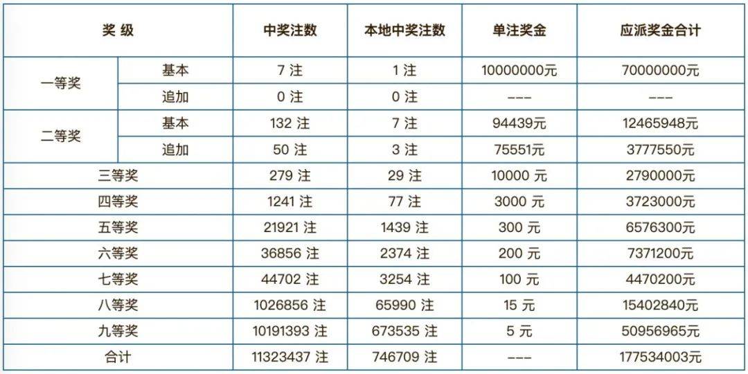 今期香港开奖结果查询,揭秘彩票背后的故事今期香港开奖结果查询表