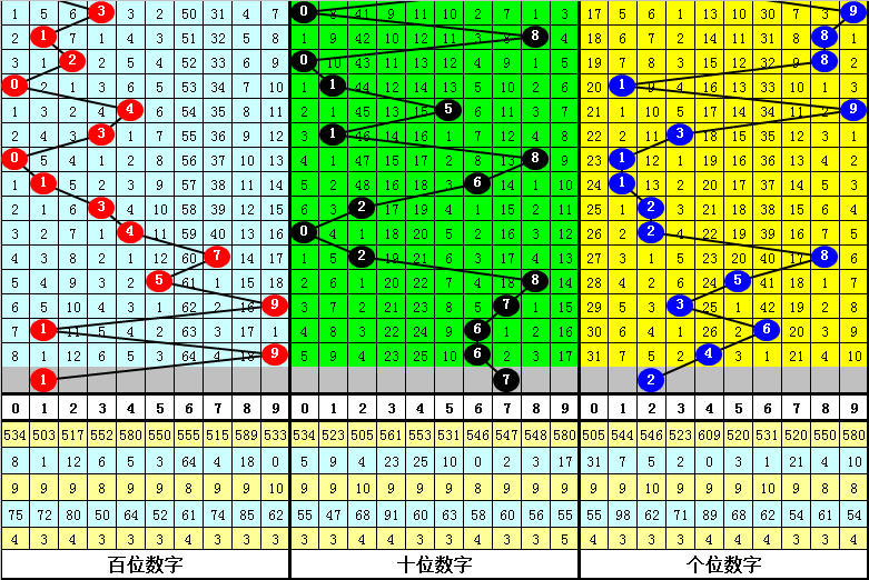 黄大仙精选资料一肖（生肖）与神秘数字码黄大仙精准综合资料大全一