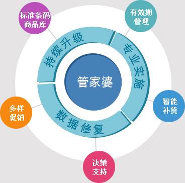 2035年正版管家婆最新版本，重塑企业管理新生态2023年正版管家婆最新版本更新时间